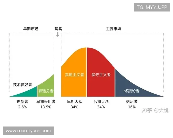 新2体育全面升级赛事体验,创新体育直播模式,助力体育产业数字化转型
